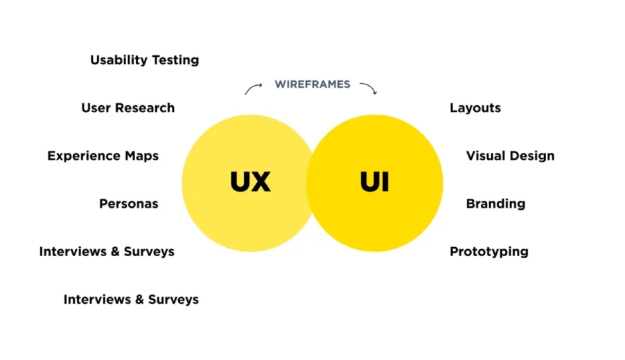 UI و UX در طراحی سایت چه تفاوتی دارند و چرا مهماند؟